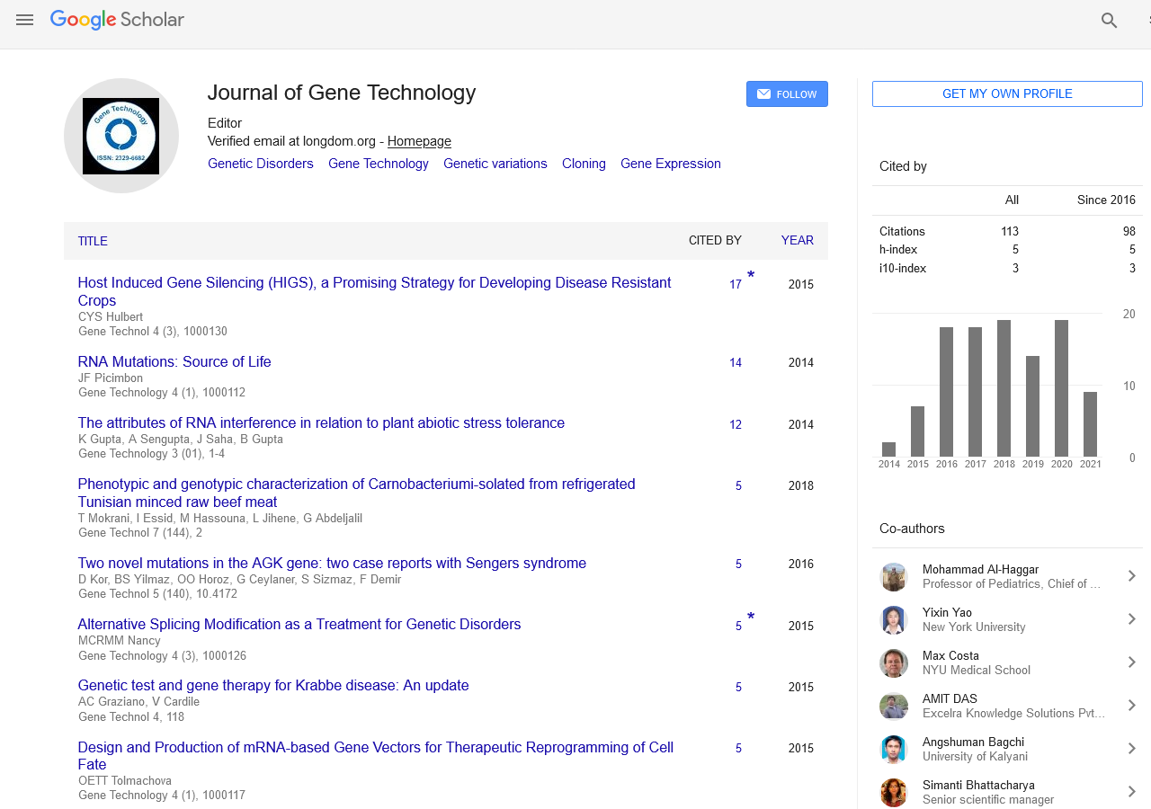 Citations Report Gene Technology