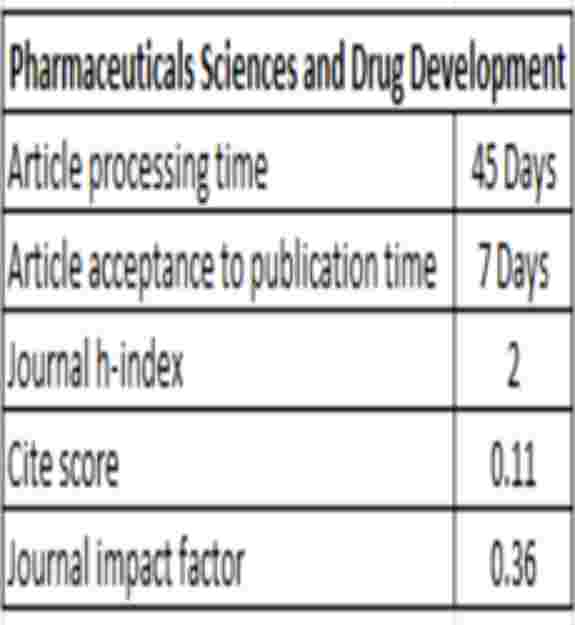 Journal of Pharmaceutical Sciences and Drug Development