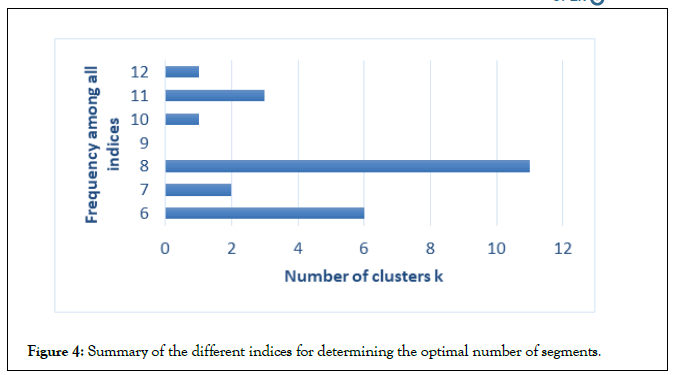 Tourism-Hospitality-indices