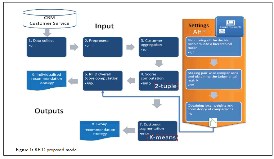 Tourism-Hospitality-proposed