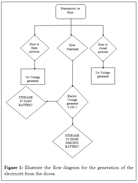 advances-in-automobile-electricity