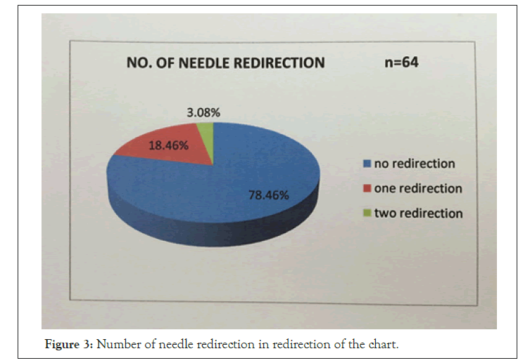 anesthesia-clinical-redirection