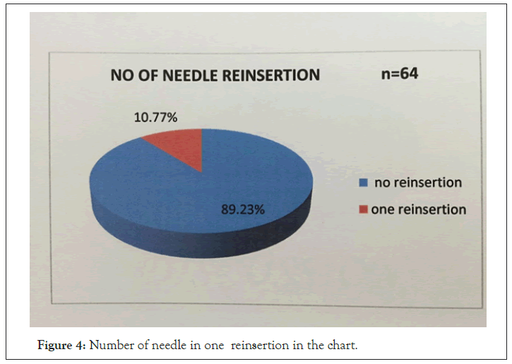 anesthesia-clinical-reinsertion