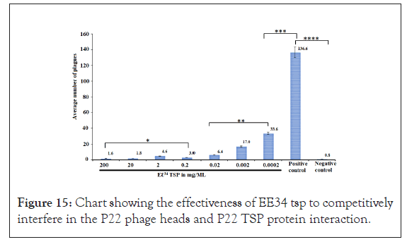 clinical-trials-effectiveness