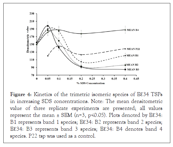 clinical-trials-isomeric