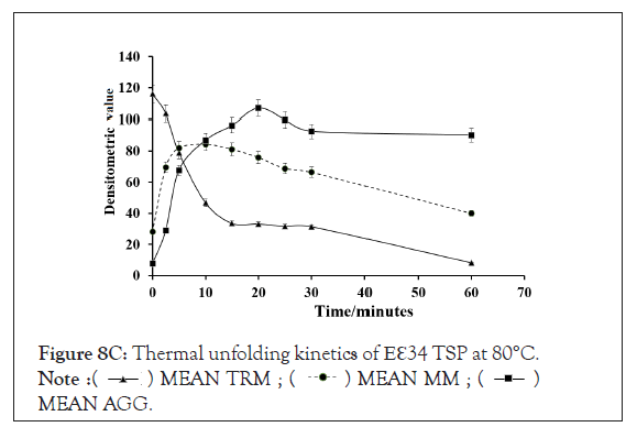 clinical-trials-kinetics