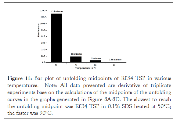 clinical-trials-midpoints