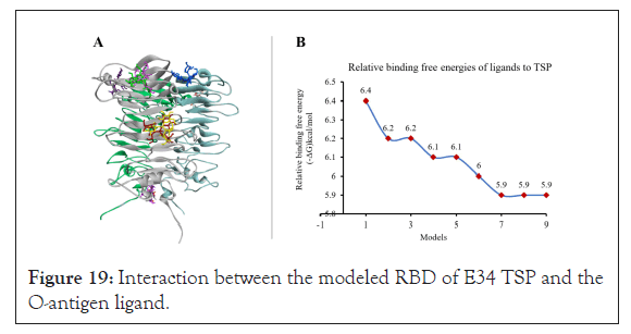 clinical-trials-modeled