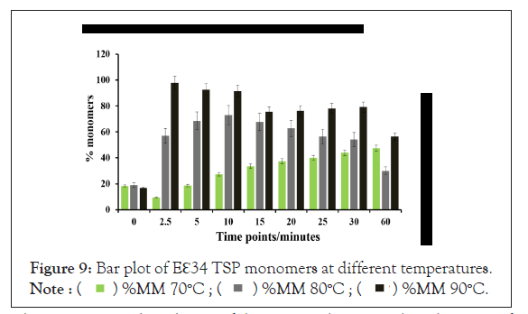 clinical-trials-monomers