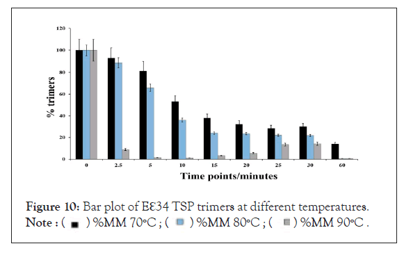 clinical-trials-trimers