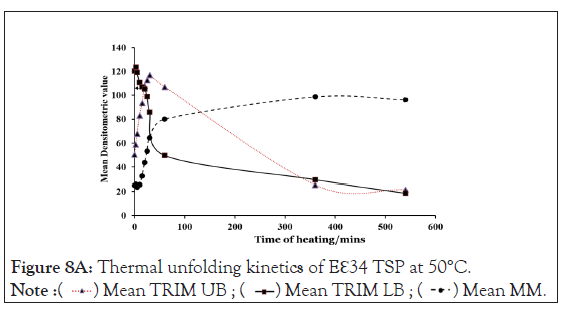 clinical-trials-unfolding