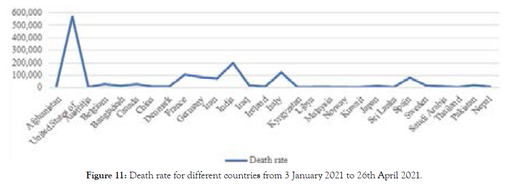 depression-anxiety-death-rate