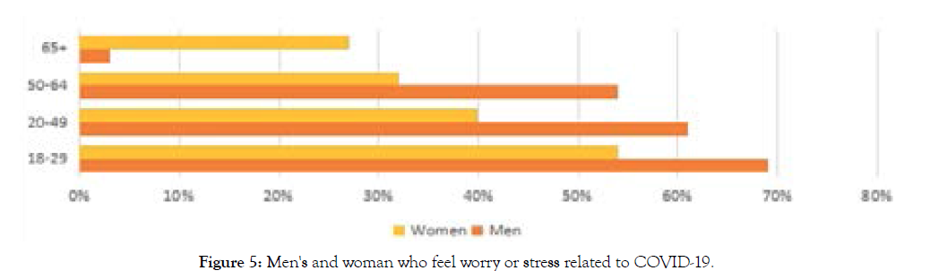 depression-anxiety-stress-related