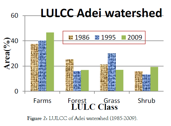 forest-research-adei-watershed