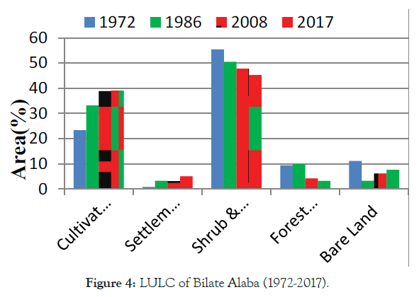 forest-research-bilate-alaba