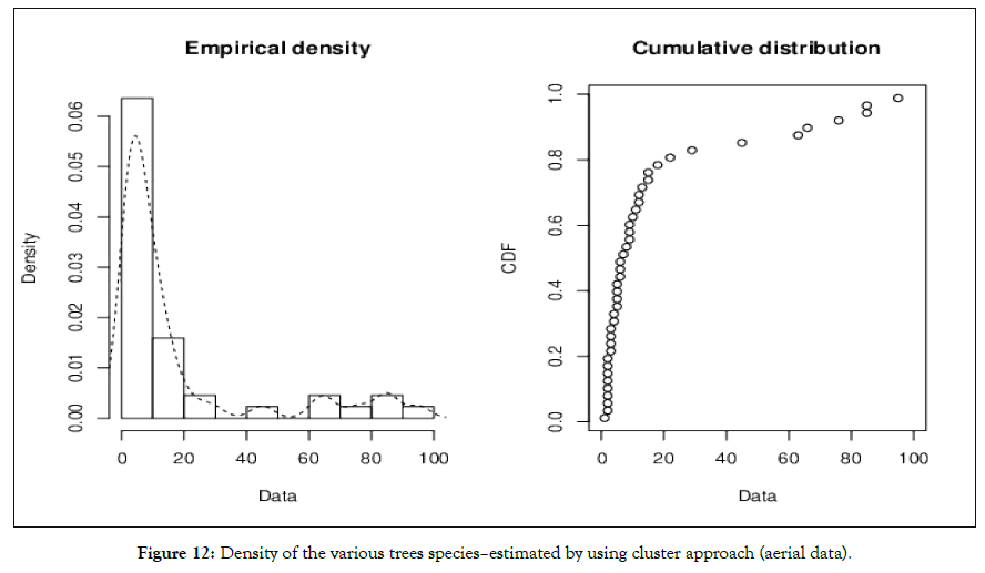 forest-research-cluster-approach