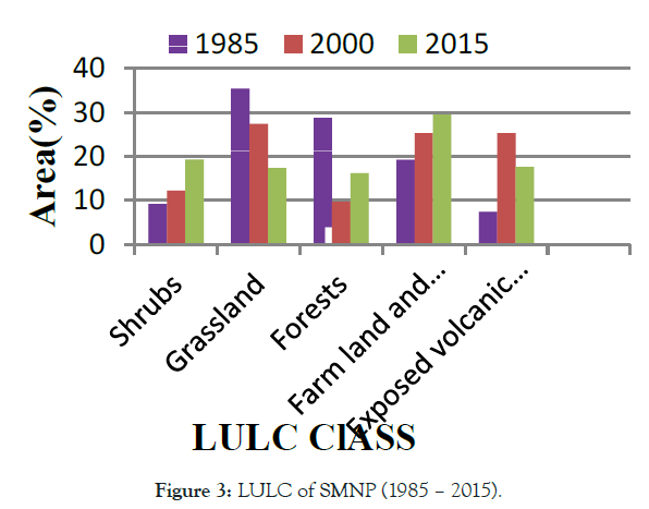 forest-research-lulc-class