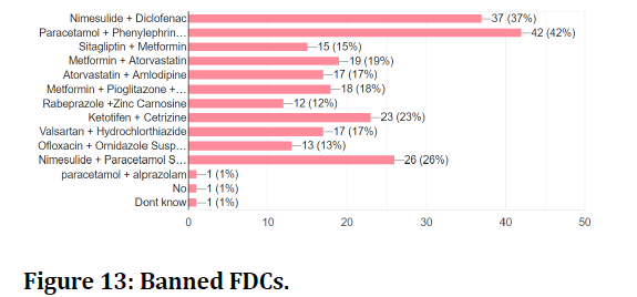 medical-dental-science-Banned-FDCs