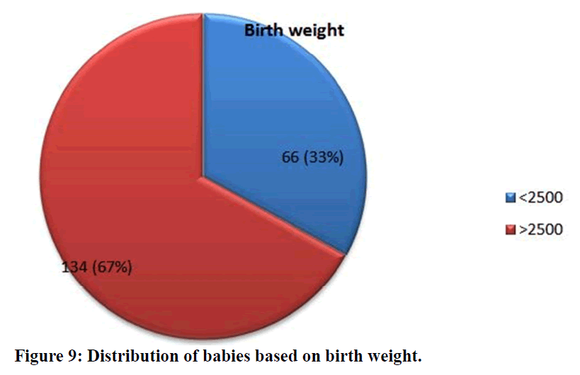 PDF) Anthropometric and other assessment indices of the newborn in Jos,  Nigeria | Josiah Mutihir - Academia.edu