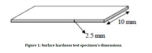 medical-dental-science-hardness-test