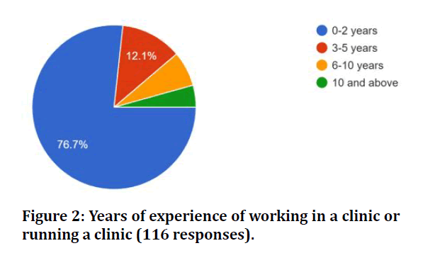 medical-dental-science-running-clinic