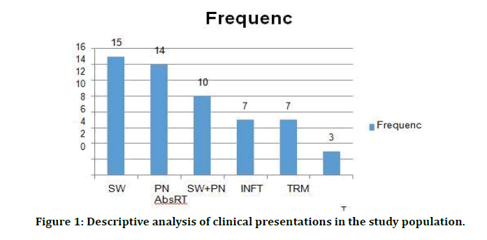 medical-dental-science-study-population