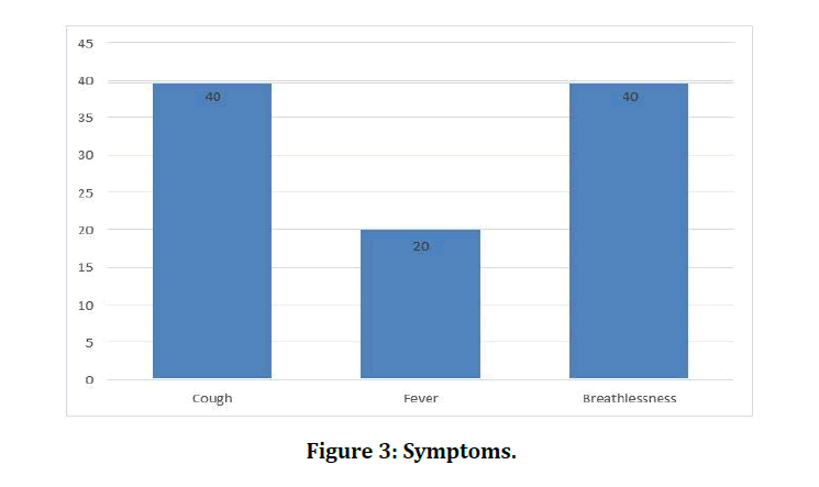 medical-dental-science-symptoms