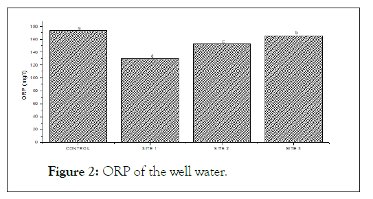 oceanography-well