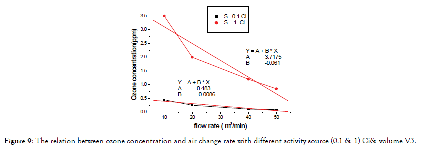 pollution-and-effects-activity-source