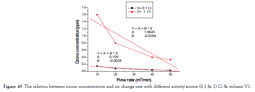 pollution-and-effects-change-rate