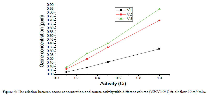 pollution-and-effects-concentration