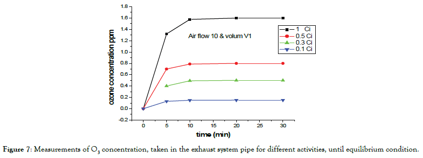 pollution-and-effects-exhaust-system