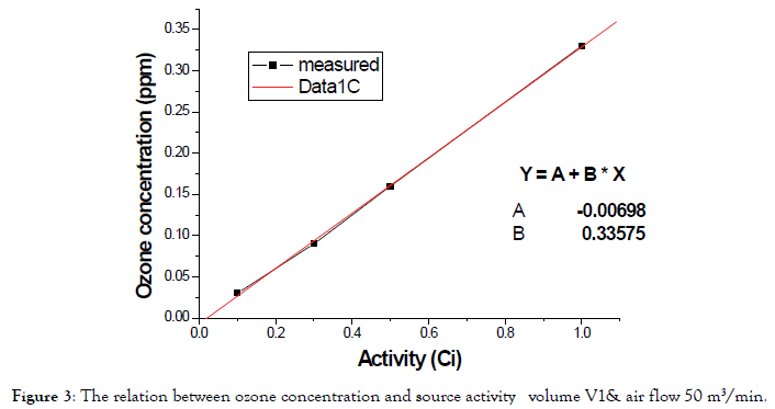 pollution-and-effects-source-activity