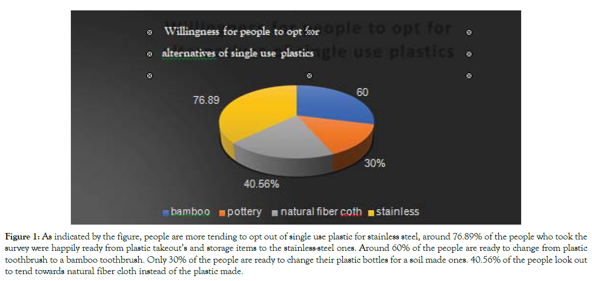 The Plastic Effect: A first-hand account of how plastic is