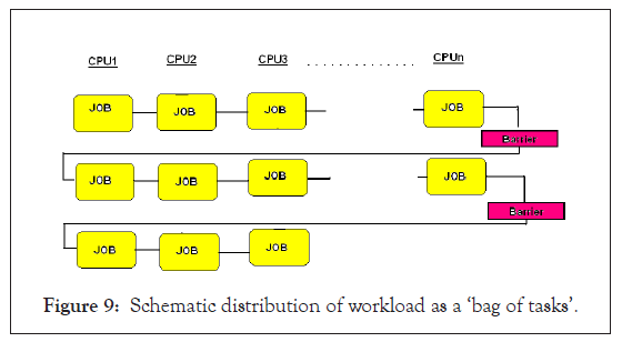 proteomics-ba