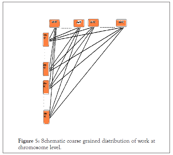 proteomics-coarse