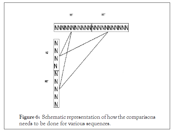 proteomics-comparisons