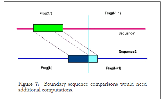 proteomics-computations