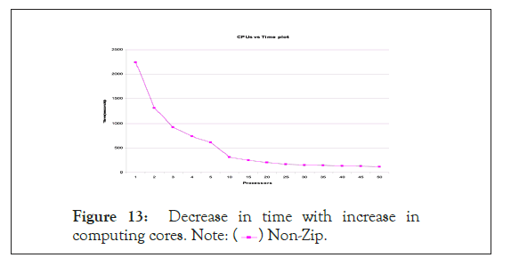 proteomics-cores-