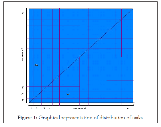 proteomics-distribution