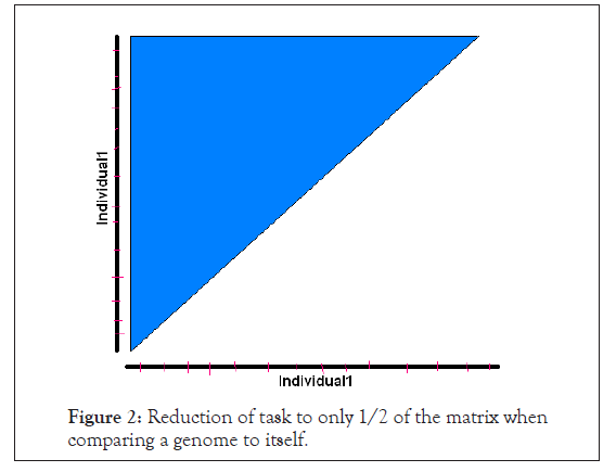 proteomics-genome