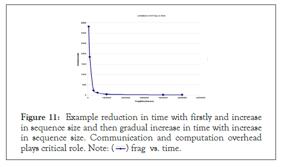 proteomics-gradual