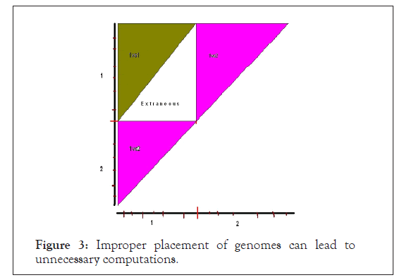 proteomics-placemen