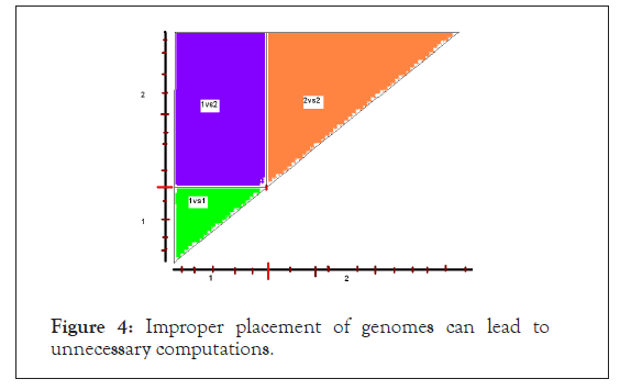 proteomics-unnecessary