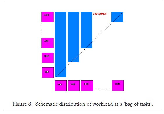 proteomics-workload