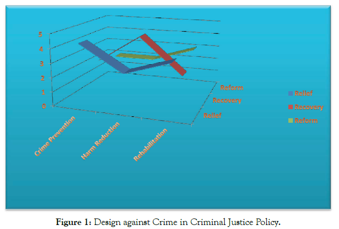 sociology-and-criminology-Design
