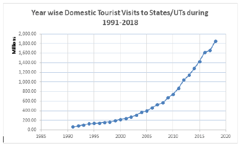 tourism-hospitality-domestic