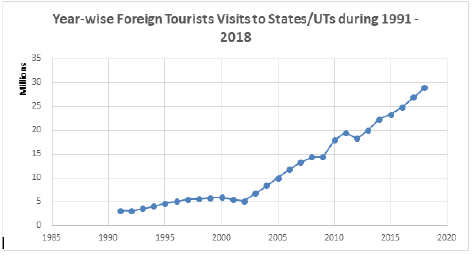 tourism-hospitality-foreign