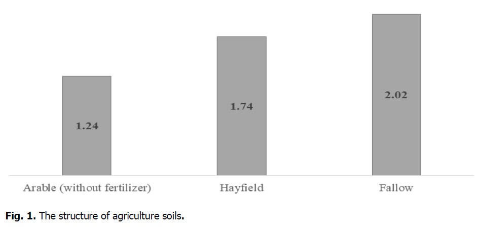 ukrainian-journal-ecology-agriculture