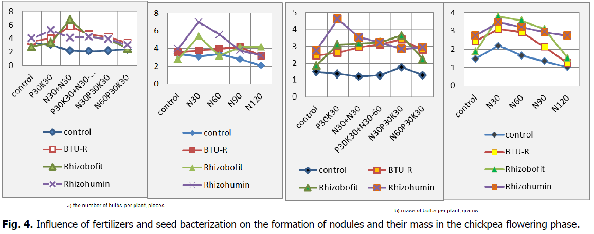 ukrainian-journal-ecology-bacterization